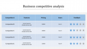 Competitor Analysis Google Slides and PowerPoint Templates